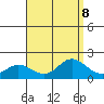 Kaneohe Bay tide chart for Thursday, August 8, 2024
