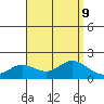 Kaneohe Bay tide chart for Friday, August 9, 2024