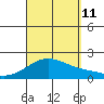 Kaneohe Bay tide chart for Wednesday, September 11, 2024