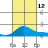 Kaneohe Bay tide chart for Thursday, September 12, 2024