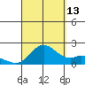 Kaneohe Bay tide chart for Friday, September 13, 2024