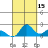 Kaneohe Bay tide chart for Sunday, September 15, 2024
