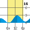 Kaneohe Bay tide chart for Monday, September 16, 2024