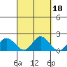 Kaneohe Bay tide chart for Wednesday, September 18, 2024