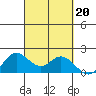Kaneohe Bay tide chart for Friday, September 20, 2024