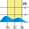 Kaneohe Bay tide chart for Saturday, September 21, 2024