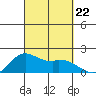Kaneohe Bay tide chart for Sunday, September 22, 2024