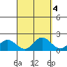 Kaneohe Bay tide chart for Wednesday, September 4, 2024