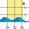 Kaneohe Bay tide chart for Friday, September 6, 2024
