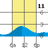 Kaneohe Bay tide chart for Friday, October 11, 2024