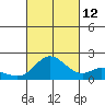 Kaneohe Bay tide chart for Saturday, October 12, 2024