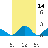 Kaneohe Bay tide chart for Monday, October 14, 2024