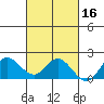 Kaneohe Bay tide chart for Wednesday, October 16, 2024