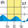 Kaneohe Bay tide chart for Thursday, October 17, 2024