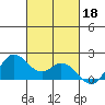 Kaneohe Bay tide chart for Friday, October 18, 2024