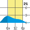 Kaneohe Bay tide chart for Monday, October 21, 2024