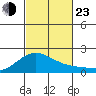 Kaneohe Bay tide chart for Wednesday, October 23, 2024