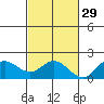 Kaneohe Bay tide chart for Tuesday, October 29, 2024
