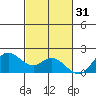 Kaneohe Bay tide chart for Thursday, October 31, 2024