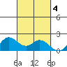 Kaneohe Bay tide chart for Friday, October 4, 2024