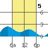 Kaneohe Bay tide chart for Saturday, October 5, 2024