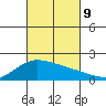 Kaneohe Bay tide chart for Wednesday, October 9, 2024