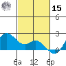 Kaneohe Bay tide chart for Friday, November 15, 2024