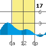 Kaneohe Bay tide chart for Sunday, November 17, 2024