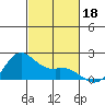 Kaneohe Bay tide chart for Monday, November 18, 2024