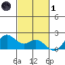 Kaneohe Bay tide chart for Friday, November 1, 2024