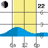 Kaneohe Bay tide chart for Friday, November 22, 2024