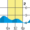 Kaneohe Bay tide chart for Saturday, November 2, 2024