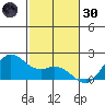 Kaneohe Bay tide chart for Saturday, November 30, 2024