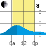 Kaneohe Bay tide chart for Friday, November 8, 2024