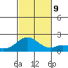 Kaneohe Bay tide chart for Saturday, November 9, 2024