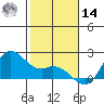 Kaneohe Bay tide chart for Saturday, December 14, 2024
