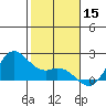 Kaneohe Bay tide chart for Sunday, December 15, 2024