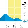 Kaneohe Bay tide chart for Tuesday, December 17, 2024