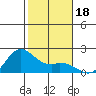 Kaneohe Bay tide chart for Wednesday, December 18, 2024
