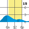 Kaneohe Bay tide chart for Thursday, December 19, 2024