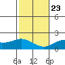 Kaneohe Bay tide chart for Monday, December 23, 2024