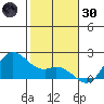 Kaneohe Bay tide chart for Monday, December 30, 2024