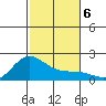 Kaneohe Bay tide chart for Friday, December 6, 2024