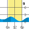 Kaneohe Bay tide chart for Monday, December 9, 2024