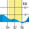 Kaneohe Bay tide chart for Saturday, January 11, 2025