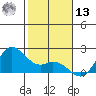 Kaneohe Bay tide chart for Monday, January 13, 2025