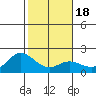 Kaneohe Bay tide chart for Saturday, January 18, 2025