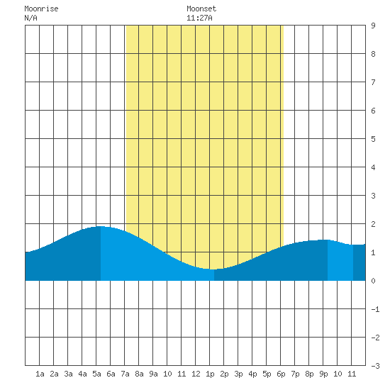 Kaneohe Bay tide chart for Monday, January 20, 2025