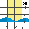 Kaneohe Bay tide chart for Monday, January 20, 2025