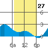 Kaneohe Bay tide chart for Monday, January 27, 2025